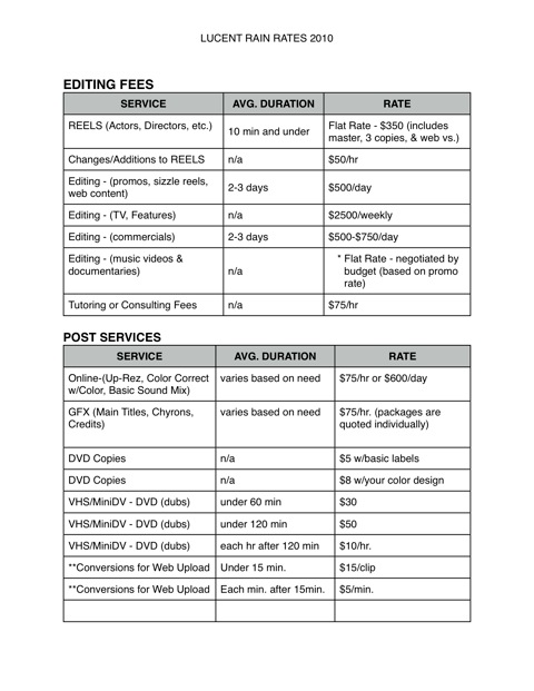 Lucent Rain Rate Sheet